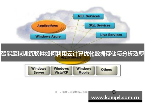 智能足球训练软件如何利用云计算优化数据存储与分析效率