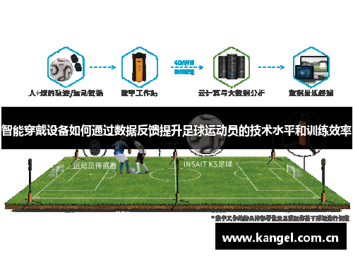 智能穿戴设备如何通过数据反馈提升足球运动员的技术水平和训练效率